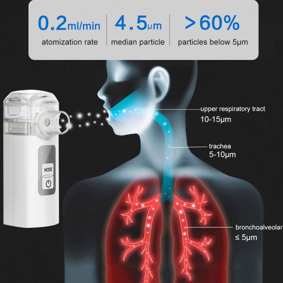 Portable Rechargeable Mini Nebuliser for Kids, Adults, Travel and Home Use_2